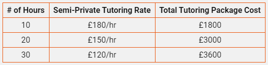 table3